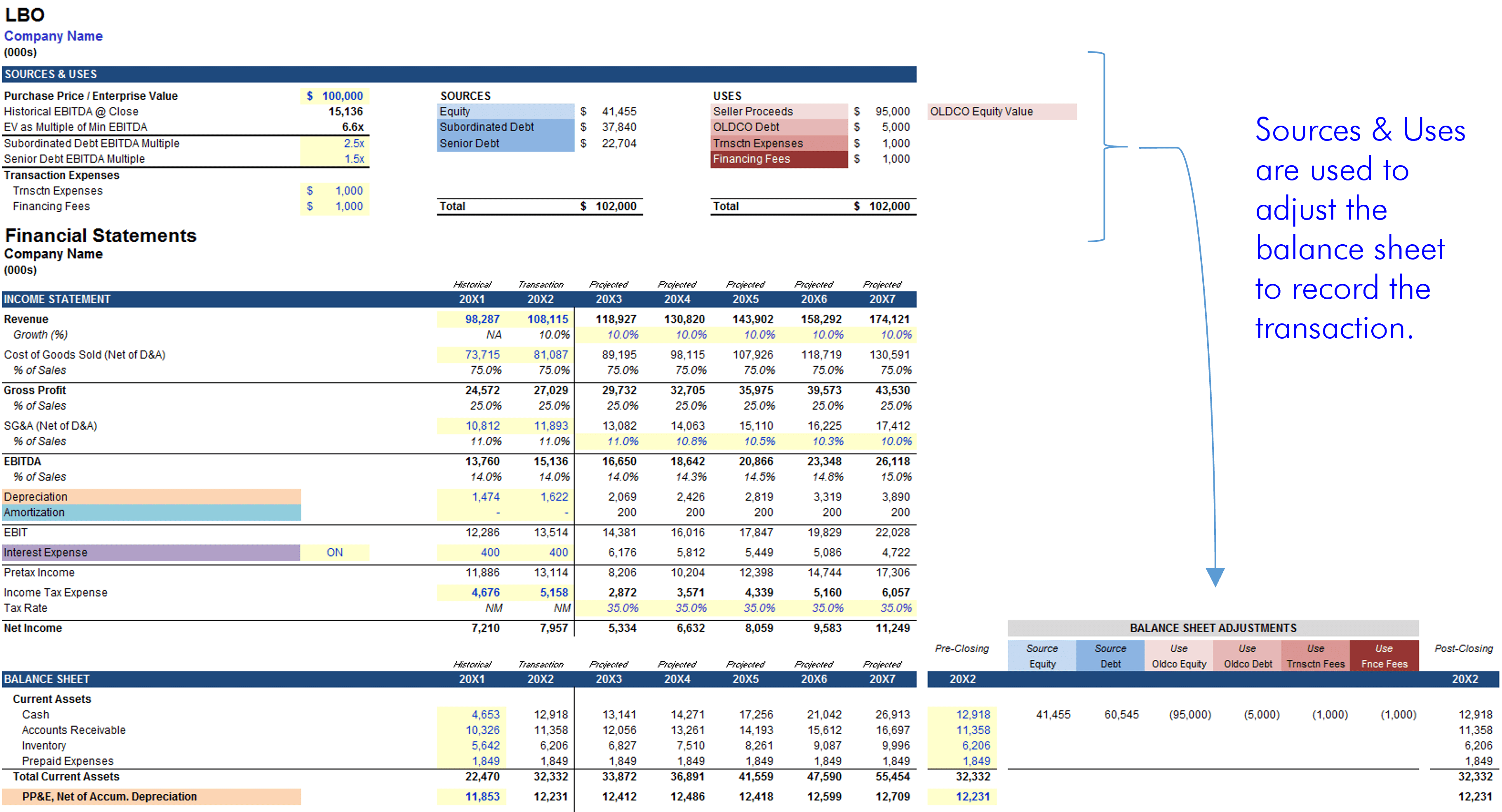 LBO Sources and Uses